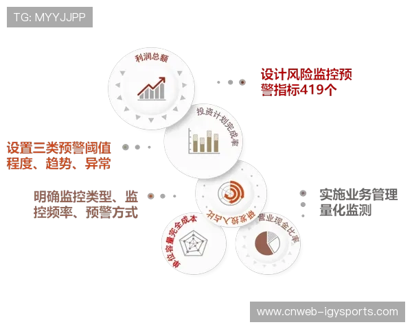 内部权限管理模块优化，防范内源性数据泄露风险