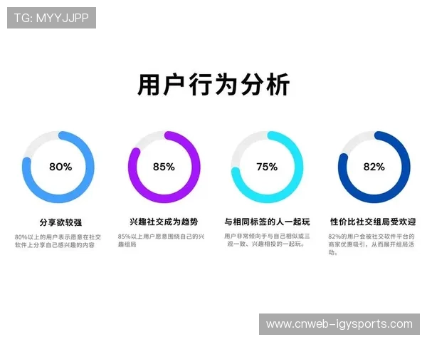 互动问卷系统集成调研功能，用户偏好捕捉精度提高
