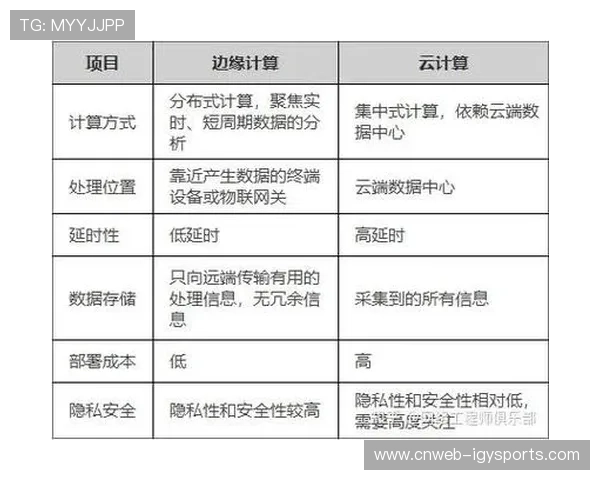 产业链协作方正协同推进边缘计算节点部署确保高并发下播放流稳定